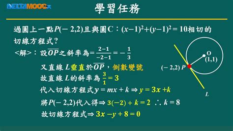 圓外|[高中數學](圓)圓的切線方程式速解公式